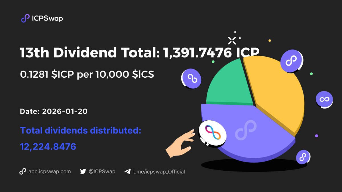 ICPSwap #DFINITY tweet media