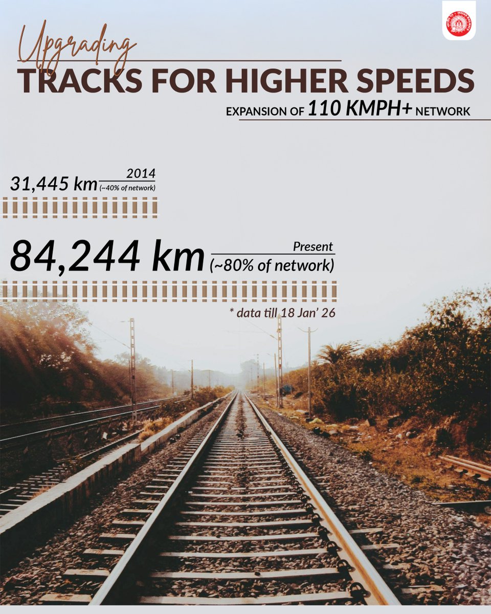 Ministry of Railways tweet media
