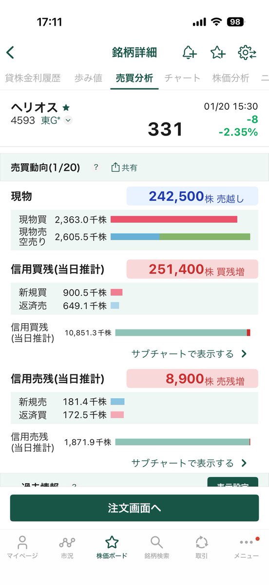 nrnkyk's tweet photo. ずーーーーーっと我慢してたから今日ぐらい言わせて？

空売りざまぁｗｗｗｗｗｗｗｗ https://t.co/uyJGlgitE6