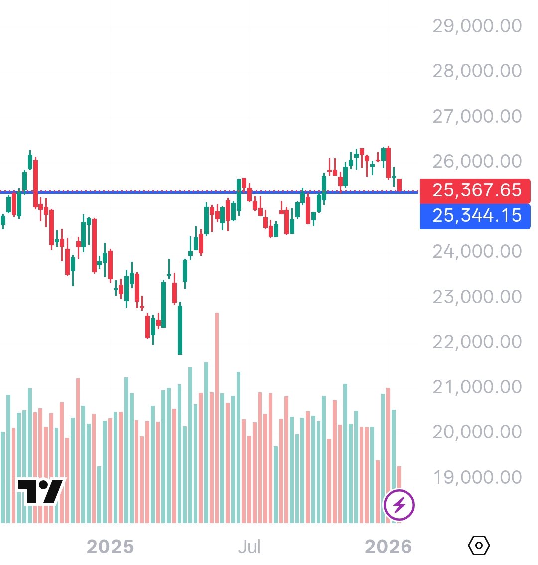 Saketh R tweet media