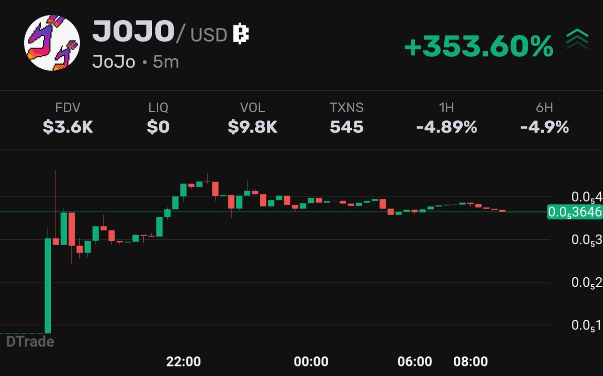 Check $JOJO on @blumcrypto Ca  EQDECfXOXvtDnO_cT6ImyUdrcU2_NssBhLIeNQhuHmD2jGkV