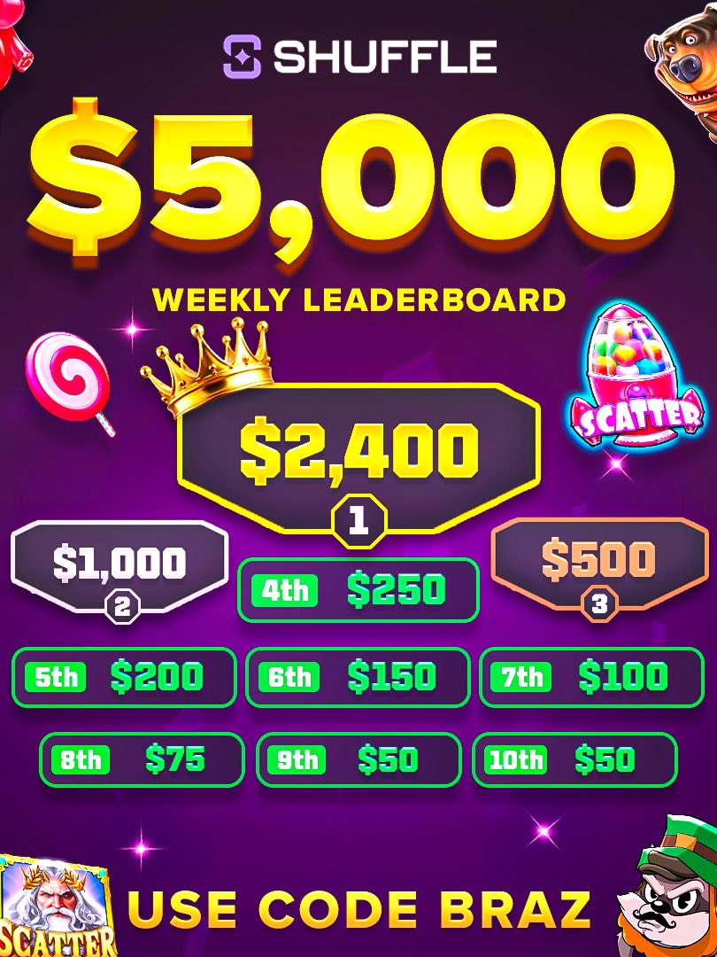 its_braz's tweet image. THIS WEEKS $5K LEADERBOARD IS LIVE

Climb the leaderboard NOW👉 brazrewards.com/weekly

$100 in SOL to 1 person who rts likes &amp;amp; drops addy