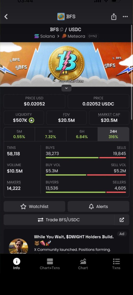 We going hard 😍😎📉