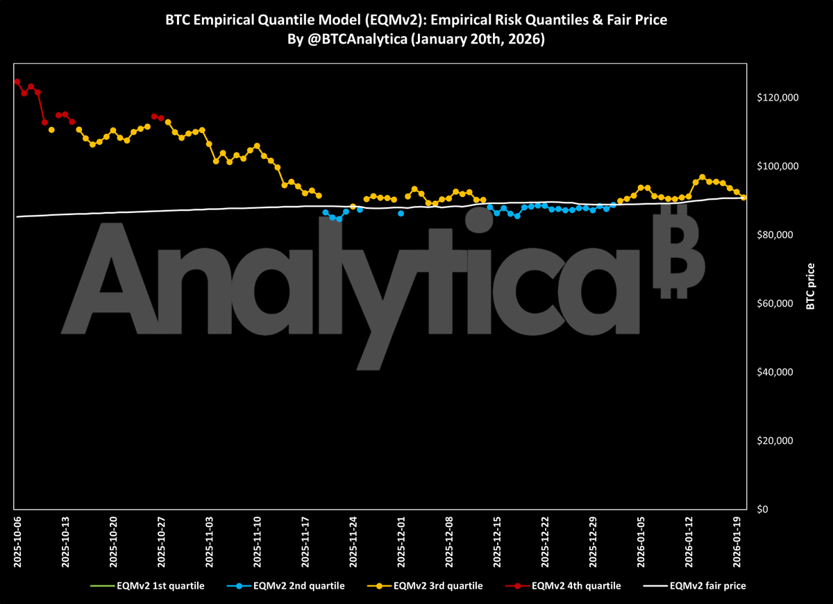 Bitcoin Quant Collective Community on X - 6.3K Members