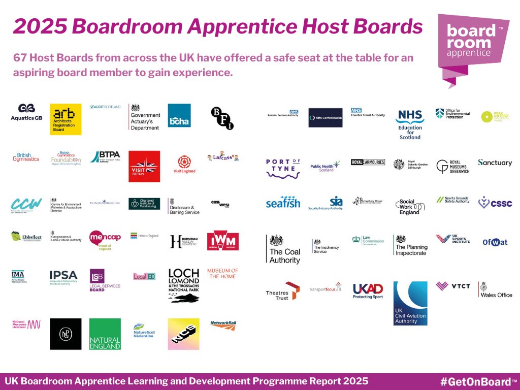 Boardroom Apprentice tweet media