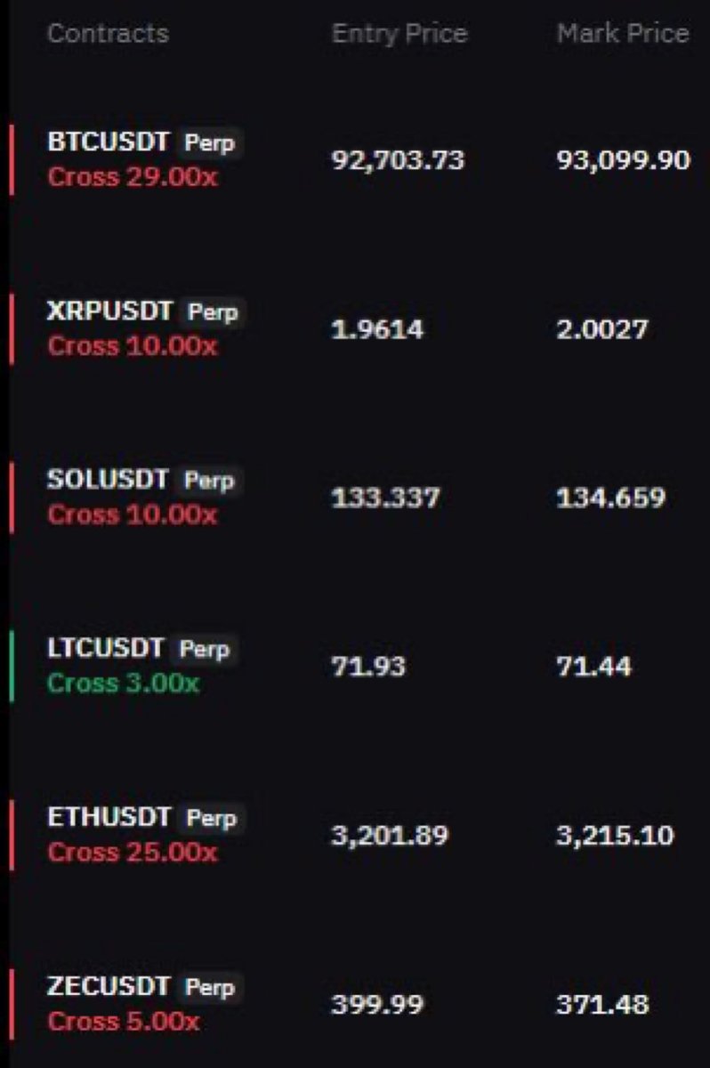 gentlecryptoo's tweet photo. Here we go.

$BTC $XRP $SOL $LTC $ETH $ZEC
Join our free trading group below ⬇️ 

https://t.co/uo8gNHoZmc https://t.co/BGDo6GpBTF