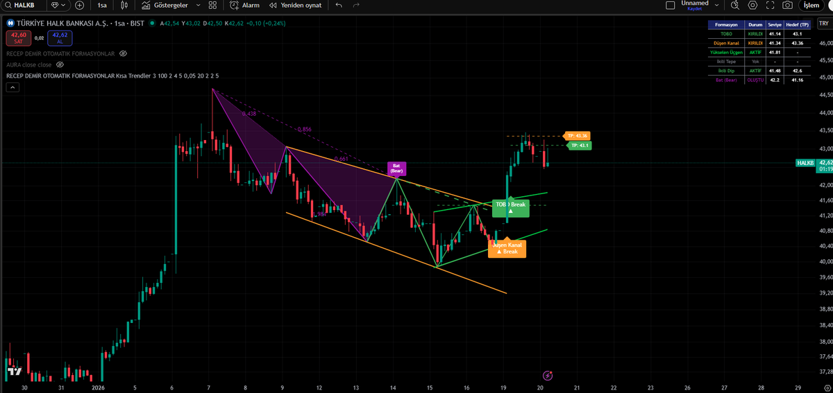 Yarın akşam zoom üzeriden indikatörler hakkında bir yayın yapacağım Katılmak için aşağıdaki linkten kayıt olunması gerekli
Destek için beğeni ve RT yapabilirsiniz.
Görüşmek üzere
marbas.com.tr/recepdemir/