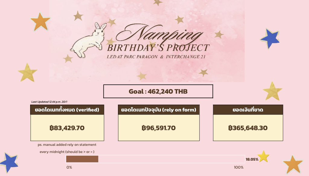 จะแสนแตกล่ะจ้ะทุกคน วันนี้น้องถั่วอุดหนุน ผ้าห่มหุ้มพุงไปจ่ะ 300 บาทเท่านั้น เดี๋ยวพรุ่งนี้มาอุดหนุนอีกนะจ๊ะ ยอดไหลลุย ๆ เลสโก 🫡

#OnceUponANampingday 🌷