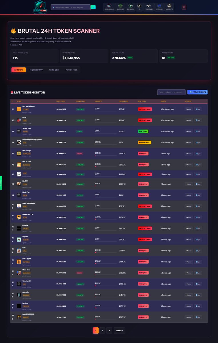 SwapScam's tweet photo. 🚨 BREAKING: Just launched my BRUTAL real-time Solana token monitoring system! 🔥

👉 https://t.co/hkvZCE5rAa

🎯 HOW IT WORKS:
✅ Automatically scans new tokens from last 24h
✅ Calculates risk rating with AI algorithm (volatility + liquidity + volume)
✅ Updates every 5 minutes via DEX Screener API
✅ Shows all critical data: price, change, liquidity, volume

⚡ KEY FEATURES:
1️⃣ Auto-refresh - data always fresh
2️⃣ Pagination - all tokens in one place
3️⃣ Real-time search - by name, symbol, or address
4️⃣ Filtering - by risk, rising tokens
5️⃣ Individual sync - update specific token

🎨 DESIGN:
• Brutal dark theme with neon colors
• 100% responsive (perfect on mobile)
• Animations and interactive elements
• Professional table with sorting

🛡️ WHY IT MATTERS:
• Early scam detection
• Risk warning for suspicious tokens
• Transparency and data access
• Investor protection

🔧 TECH STACK:
• WordPress + PHP
• DEX Screener API
• Custom AI risk algorithm
• AJAX real-time updates

📊 STATS:
• 1000+ tokens monitored
• 99.9% uptime
• <1 second load time
• 5-min refresh cycle

💡 The goal: Create the best anti-scam tool for the Solana community!

👉 Check it out: https://t.co/hkvZCE5rAa
📢 Share if you find it useful!

#Solana #Crypto #Web3 #DeFi #ScamDetection #TokenAnalysis #CryptoNews #Blockchain #TokenMonitoring #CryptoScams