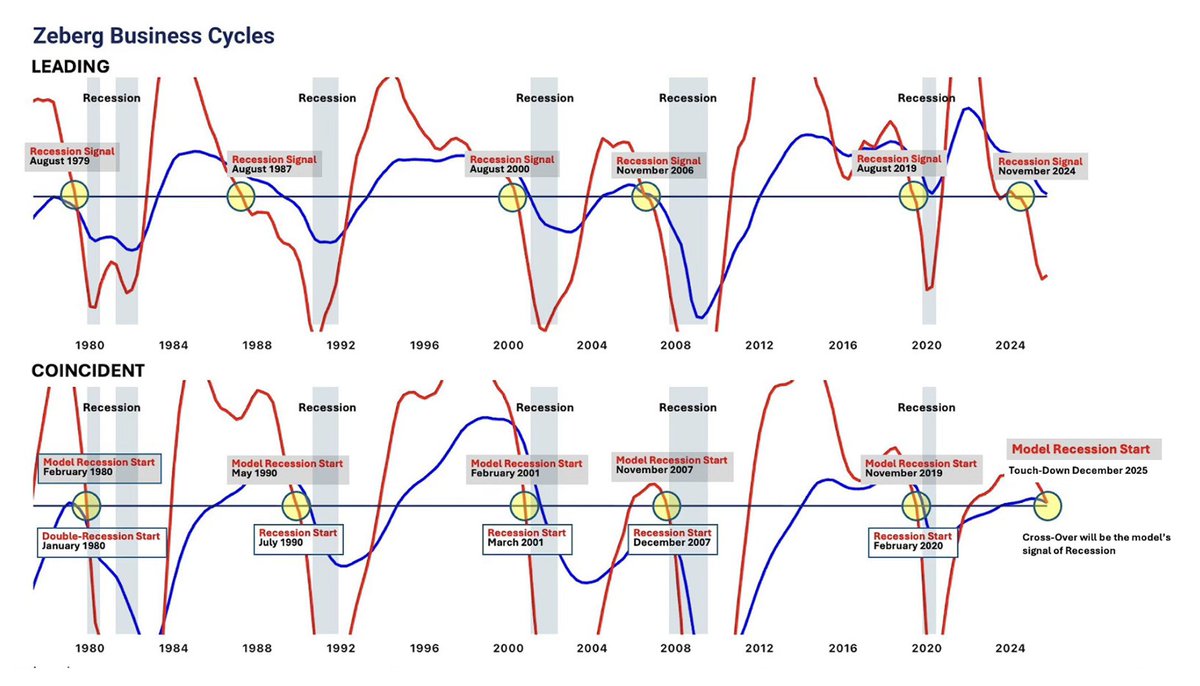 Henrik Zeberg tweet media