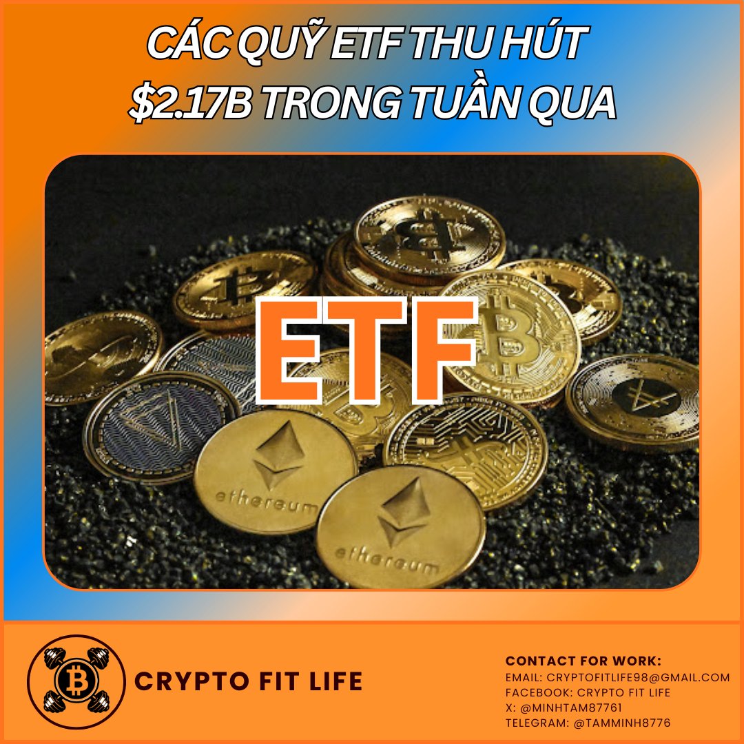 minhtam87761's tweet photo. 💥BREAKING NEWS:  CÁC QUỸ ETF CRYPTO THU HÚT $2.17B TRONG TUẦN QUA

🟠Dòng vốn vào tổng thể: Các sản phẩm đầu tư crypto thu hút 2.17 tỷ USD trong tuần qua – kỳ inflow mạnh nhất kể từ tháng 10/2025. Quỹ tại Mỹ dẫn dắt với 2.05 tỷ USD.

🟠Bitcoin dẫn đầu: Sản phẩm Bitcoin hút 1.55 tỷ USD, trong đó 1.4 tỷ USD từ spot Bitcoin ETF Mỹ.

🟠Altcoin nổi bật: Ethereum 496 triệu USD, XRP 69.5 triệu USD (dẫn đầu altcoin), Solana 45.5 triệu USD, phân bổ nhỏ cho Sui, Lido và Hedera.

🟠Outflow thứ Sáu: 378 triệu USD rút ra do căng thẳng ngoại giao và suy đoán chính sách tiền tệ. Sản phẩm đa tài sản và short Bitcoin có outflow hàng tháng lần lượt 32 triệu USD và 8.6 triệu USD.

🟠Xu hướng khác: Cổ phiếu blockchain thu hút 72.6 triệu USD. Dòng vốn vào tiếp tục bất chấp bất ổn quy định (như thảo luận stablecoin tại Thượng viện Mỹ). BTC và ETH tăng ~3% tuần nhưng giảm nhẹ thứ Hai.

Bullish dài hạn cho crypto funds đầu năm  
Mấy bro nghĩ sao về inflow BTC mạnh thế này? 😎🚀

=> Follow me for daily crypto updates! Like & RT if you're bullish 🚀   🟠          

#CryptoFitLife #Crypto #Bitcoin #BTC #CryptoNews #EFTBitcoin #ETFEthereum #ETFSolana #CryptoVN   #ETFs