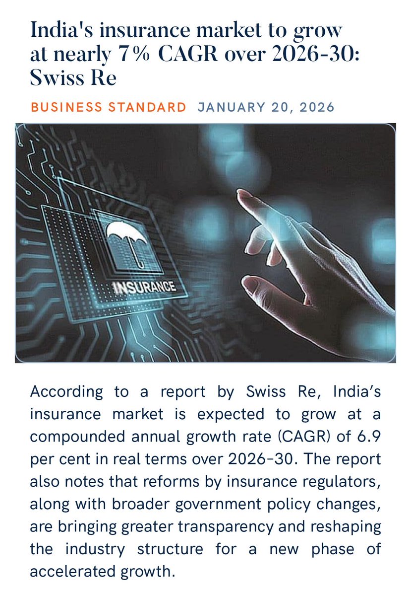 zahidpatka's tweet image. #InsuranceForAll
India's insurance market to grow at nearly 7% CAGR over 2026-30: Swiss Rebsupported by 
PM @narendramodi Ji Govt regulatory reforms, higher FDI limits and rising health and motor demand are bringing greater transparency 
business-standard.com/finance/insura…
@PMOIndia