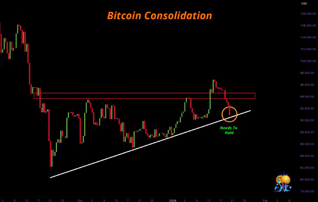 BTC ビットコインはトレンドラインを必死に維持して価格の動きを安定させる必要があります♪まもなく反発があると期待しています！