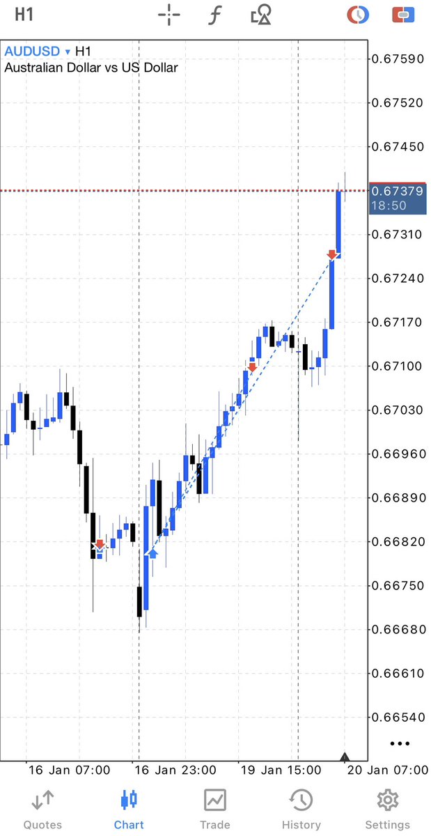 AUDUSD-Trade
4HRS-TF