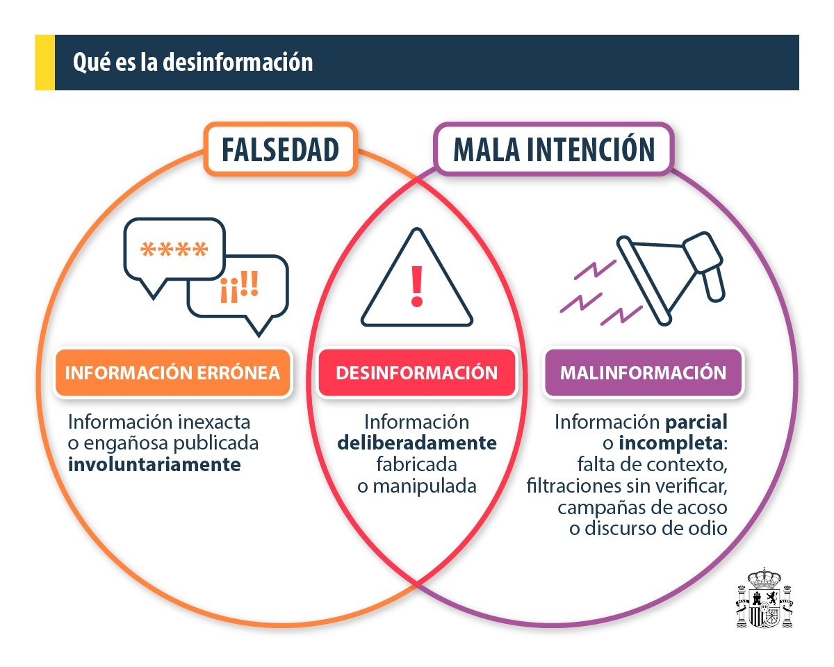 📰Para no caer en la desinformación, los bulos y las fake news, consulta siempre FUENTES OFICIALES.

⚠️Las campañas de desinformación son consideradas en España como un riesgo para la seguridad nacional.

Infórmate y conoce todos los conceptos👇🏼
lamoncloa.gob.es/paginas/inform…