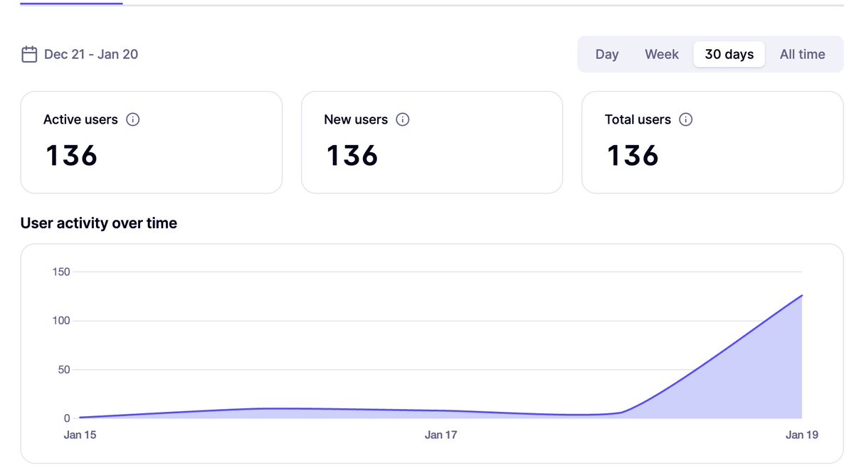 It seems people like to create their own predictions without a ceiling.

fortuna.fyi