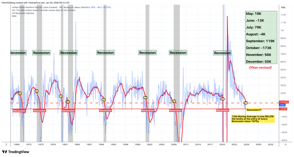 Henrik Zeberg tweet media