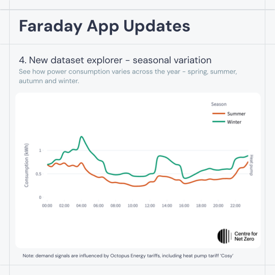Centre for Net Zero (Octopus Energy Group) tweet media