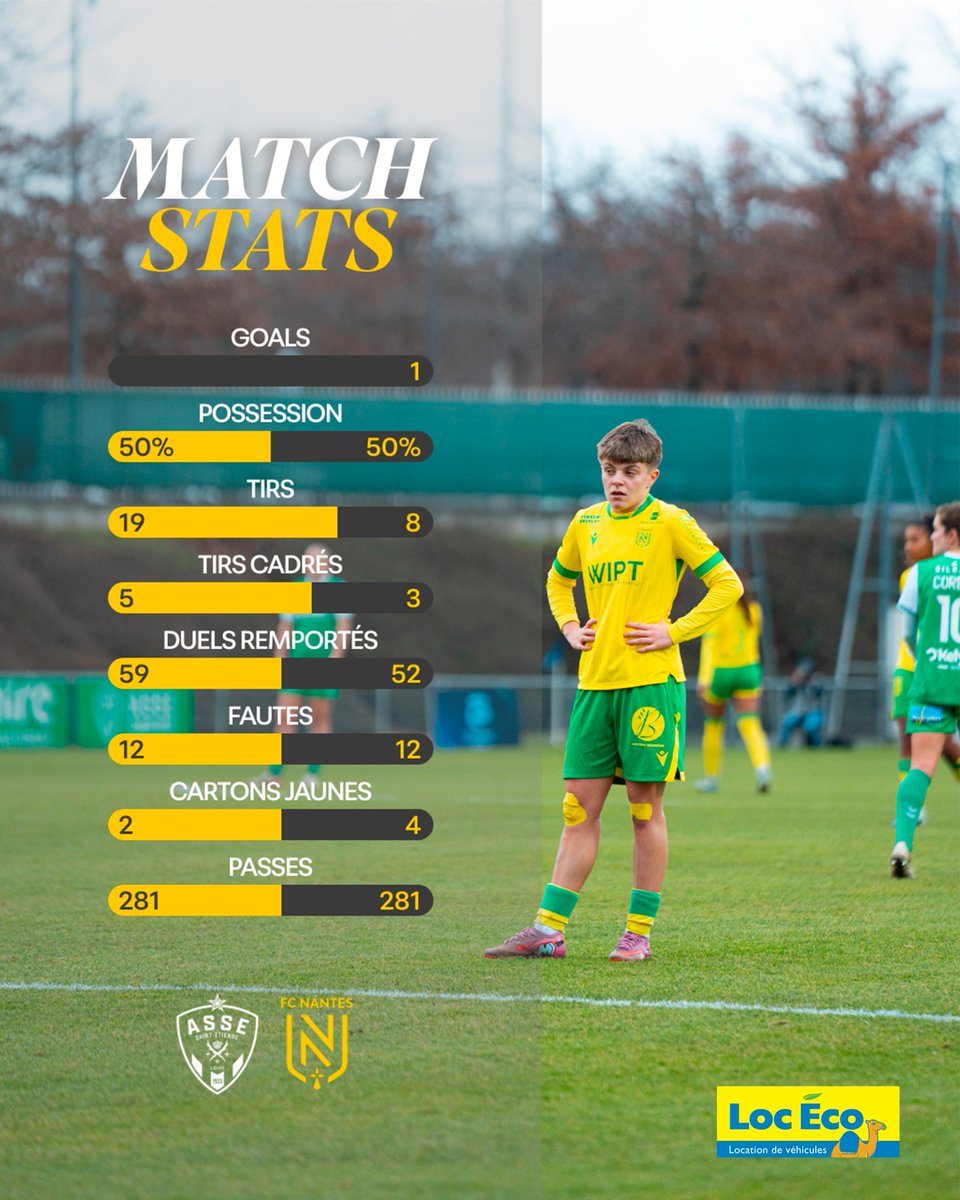 FC Nantes Féminines tweet media