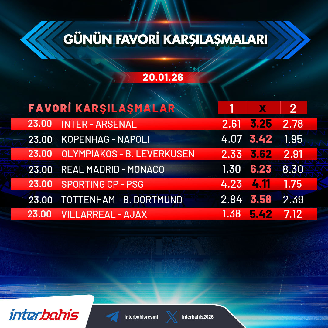 interbahis2025's tweet photo. ⚽️ 🤑 Favori Maçlarla En Yüksek Oranlar İnterbahis'te! 💯🔝

💸 Sen De Bahsini Yap, Kazancını Katla! 💸

⏩️Güncel Adres: https://t.co/qgFwXd27f4

#interbahis #inter #arsenal #realmadrid #monaco #psg #tottenham #dortmund #villarreal #ajax #kopenhag #napoli #Bahis #oran #kupon https://t.co/rsdUH8jwxm