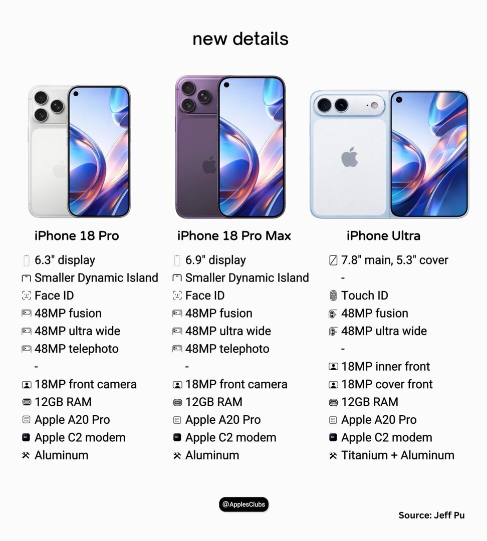 iPhone18シリーズは256GBモデル据え置き、512GB以上は値上げの可能性