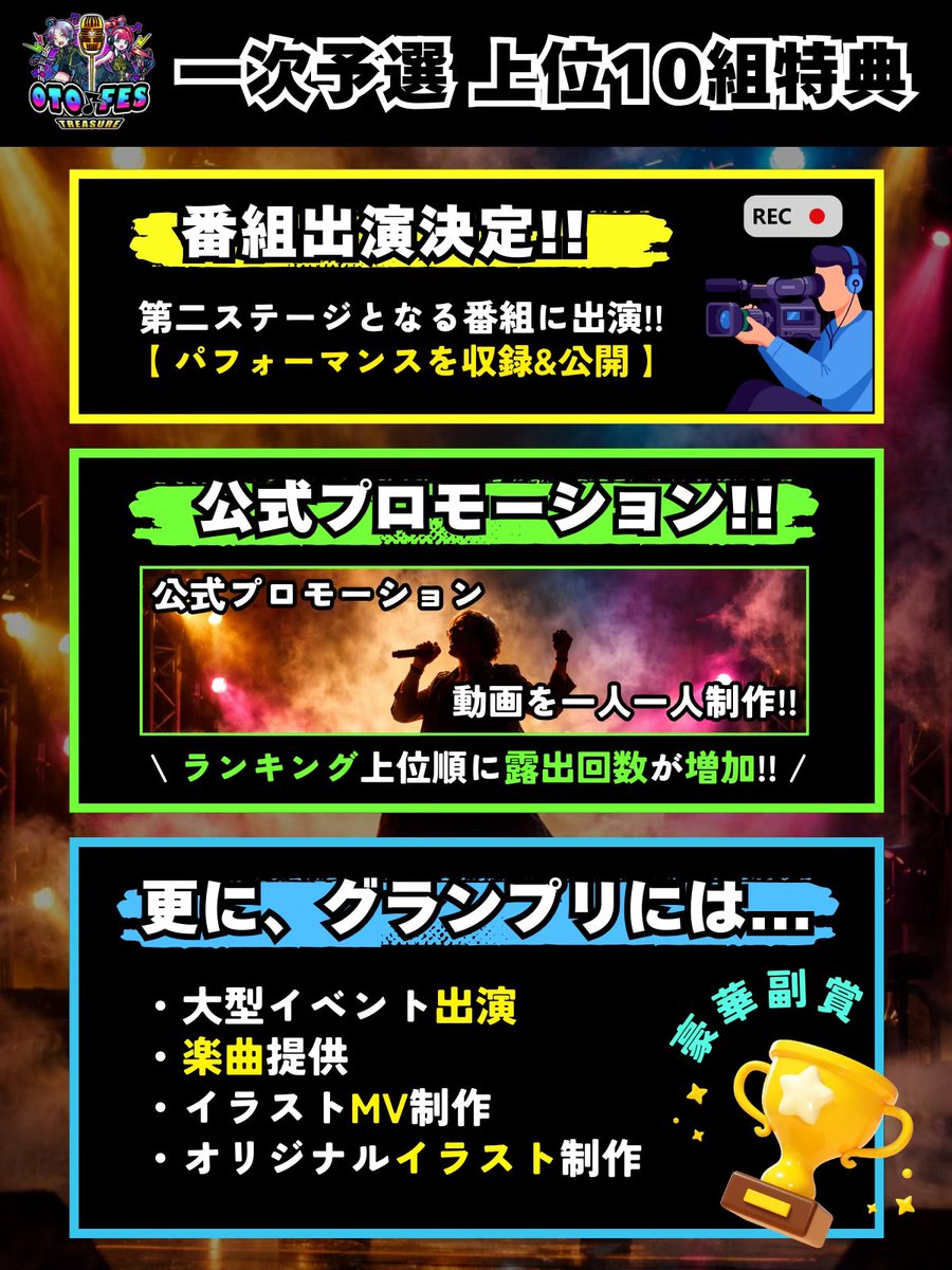 OTOFES_GROD's tweet photo. 【OTO♪FES TREASURE｜第一ステージ終盤戦🎉】

🏆 上位30位までを公開‼️(1/20時点)

さあ、ここからが本番です🔥

想いが動く。
応援が響く。
ランキングが揺れる⚡

ワクワクとドキドキが交差する時間が、
いよいよ始まりました⏳🔥

あなたの一票が、
アーティストを輝かせます✨

勝ち残った10組のアーティストが向かう先は、ライブによる《決勝バトル》⚔️🔥

魂のパフォーマンスが記録される、
たった一つのステージ。

そこへ駆け上がるアーティストが、
この終盤戦で決まります。

さらに、
グランプリに輝いたアーティストには
様々な副賞も用意されています🏆🔥

🕛 投票締切は【1/31まで】！

すべては、あなたの投票次第🔥

▶ 投票はこちら👇
https://t.co/CtdwRGEDW3

🎁ログインボーナス配布中🪙