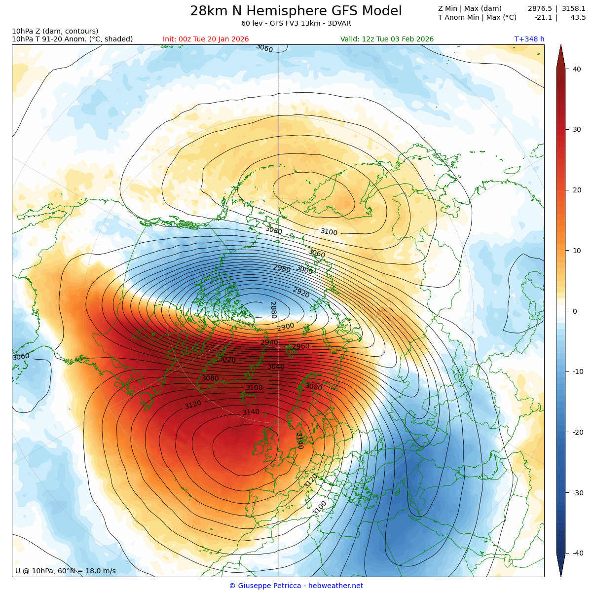 PvForecast's tweet photo. a #polarvortex split looks ahead 10hpa start febr26
#winterpart3
#denniswinterindex https://t.co/5WCIrV9TYt