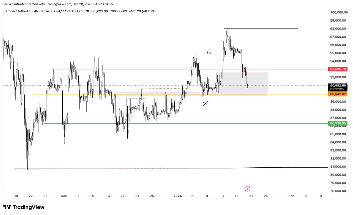 HK (@hariskhantrader) / Posts / X