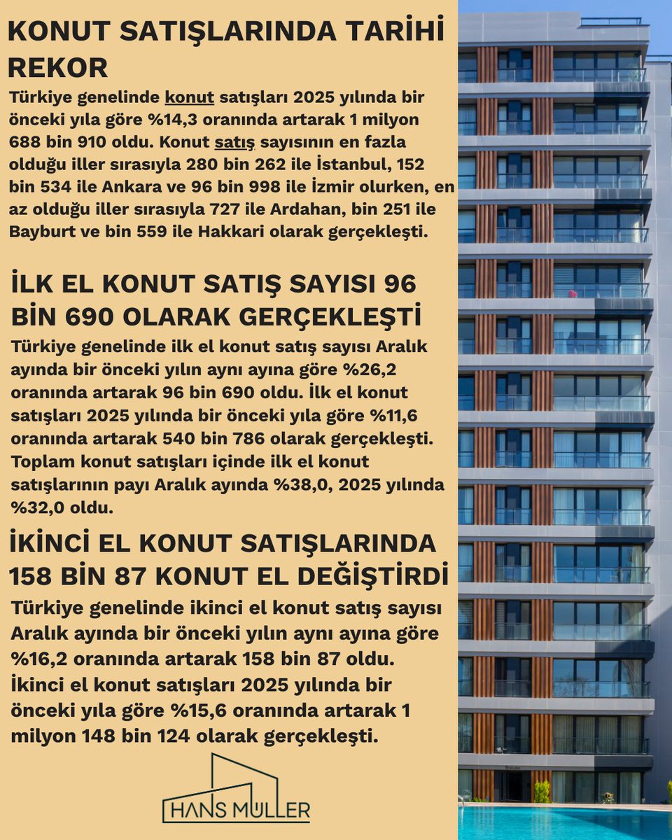 Hans Muller Emlak tweet media