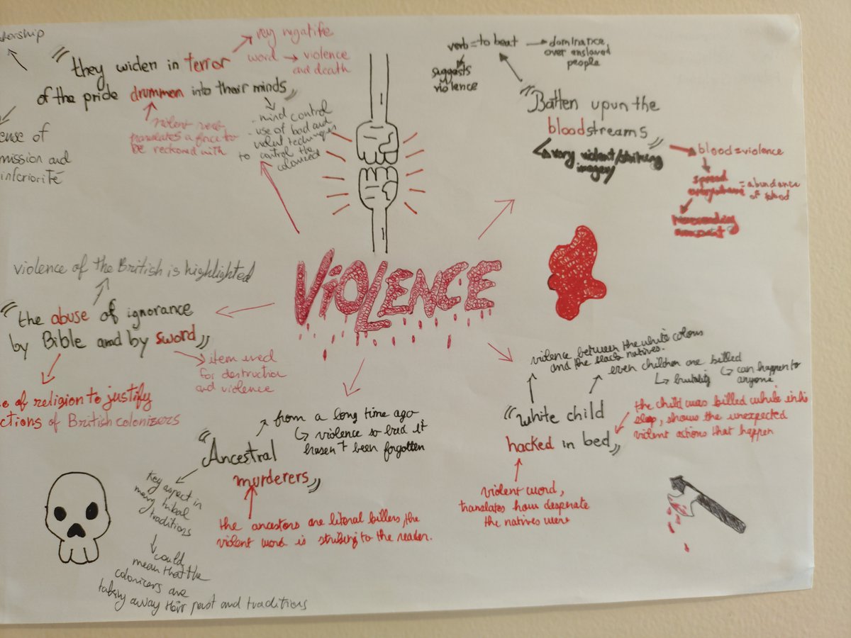 An idea for an activity to revise the poetry of Derek Walcott for the Tle Bac Blanc in February!
sisparisouest.org/section-anglop…