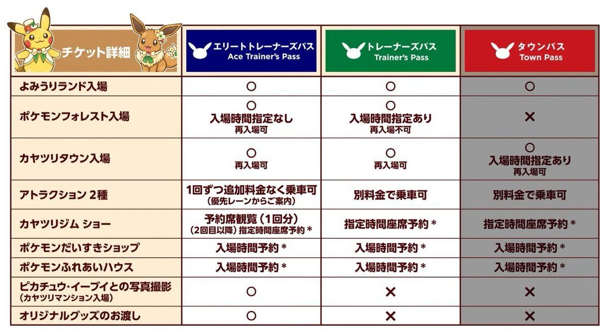 PokeGetInfoMain's tweet image. 【チケット先着販売情報】
今週から「ポケパーク カントー」入場チケットの先着販売が開始します
しっかりと事前に準備しておきましょう✋

&amp;lt;先着販売(2月5日～3月22日分)&amp;gt;
📅販売開始：1月22日(木)18時00分～
※売り切れ次第終了

＜先着販売(3月23日分以降)＞
📅販売開始：2か月前の同日18時00分～…