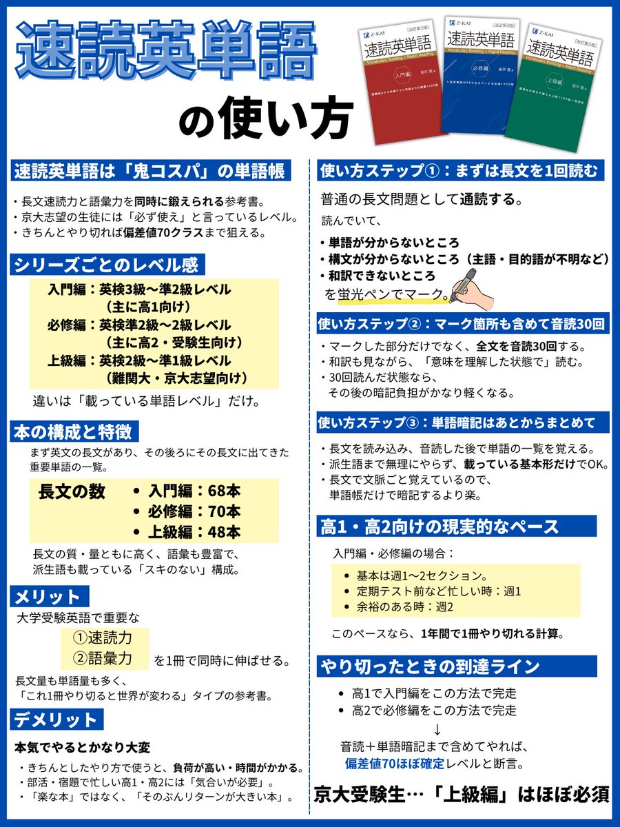 shikonomi's tweet photo. 【高1・2生へ】
英語が苦手なら、
黙って『速単』の音読に賭けろ。

「まだE判定だから...」 って志望校下げるのは、
あまりに早計すぎる。

残り期間で英語をハックする
『速読英単語』の使い方。

この3ステップだけでいい👇
① 長文を黙読1回
② 初見で読めなかった英文は音読30回
③ 知らない単語を暗記

新しい参考書？ いらない。
使い込んだその一冊が、最強の武器になる。

迷ってる暇があったら、今すぐ1ページめくれ。
戦略的にやれば、まだ全然間に合うぞ。