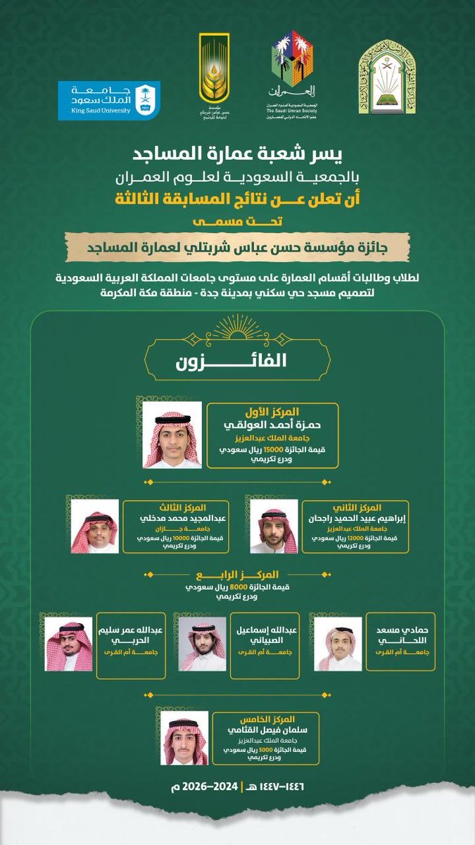 🔴تتقدم جمعية #العمران ممثلة في شعبة عمارة المساجد بخالص التهاني والتبريكات للطلاب الفائزون بجوائز مسابقة مؤسسة حسن عباس شربتلي لعمارة المساجد