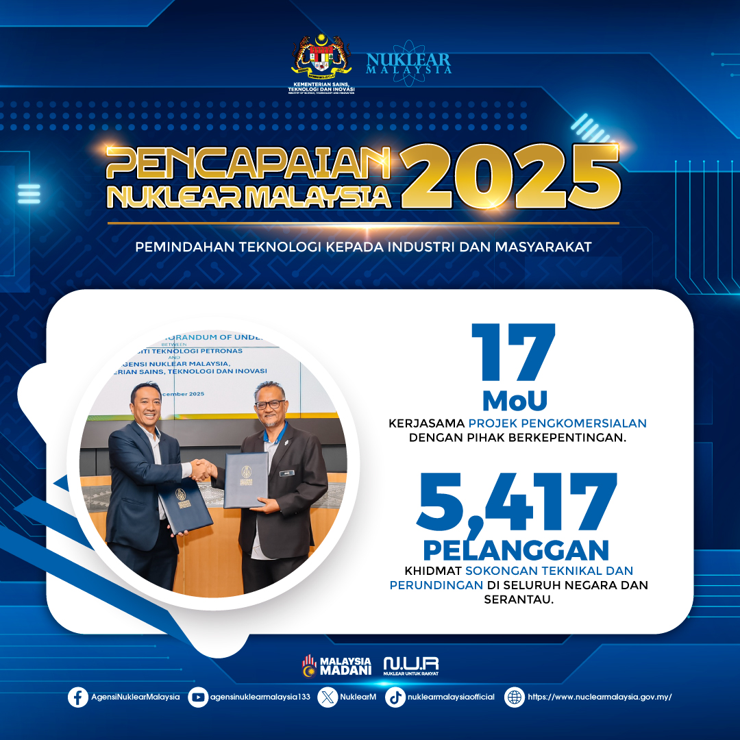 𝐏𝐄𝐍𝐂𝐀𝐏𝐀𝐈𝐀𝐍 𝐍𝐔𝐊𝐋𝐄𝐀𝐑 𝐌𝐀𝐋𝐀𝐘𝐒𝐈𝐀 𝟐𝟎𝟐𝟓

PEMINDAHAN TEKNOLOGI KEPADA INDUSTRI DAN MASYARAKAT

#agensinuklearmalaysia
#nuklearmalaysia
#nuklearuntukrakyat
#mosti
#MerakyatkanSains
#MenginsankanTeknologi
#NUR