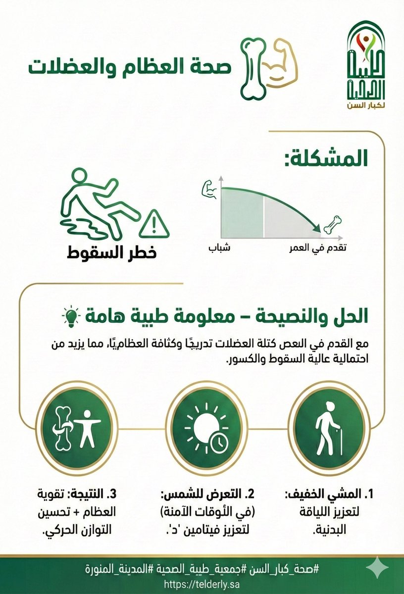 معلومة طبية هامة 💡:
مع التقدم في العمر، تنخفض كتلة العضلات وكثافة العظام تدريجيًا، مما يزيد من احتمالية السقوط والكسور.
لا تكتفِ بالراحة التامة لكبير السن، بل شجعه على ممارسة نشاط بدني خفيف (مثل المشي) والتعرض الآمن لأشعة الشمس لتعزيز فيتامين "د"، وذلك لتقوية عظامه وتحسين توازنه