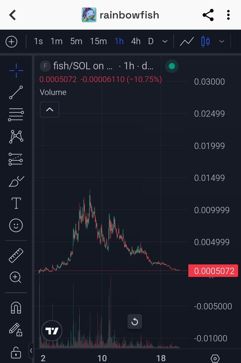 Rainbow Fish Community on X - 6.9K Members