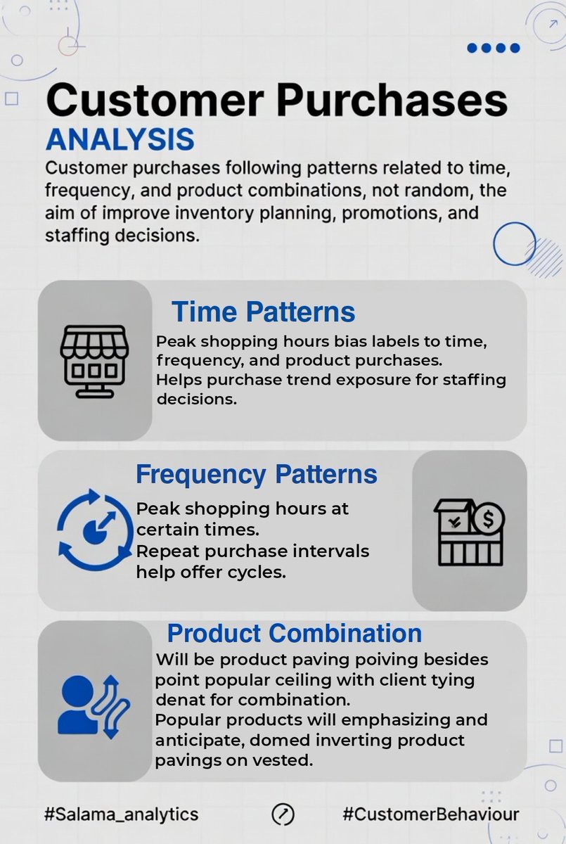 comr_salama's tweet photo. Customer purchases follow patterns related to time, frequency, and product combinations. Patterns are not random. Analysing buying behaviour improves inventory planning, promotions, and staffing decisions. Businesses that understand patterns can anticipate demnd rather than react https://t.co/VVd5qsatKw