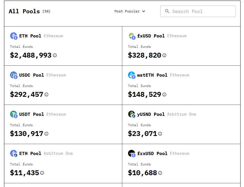 Largest stable pool on <a href="/0xprivacypools/">Privacy Pools</a> 
$fxUSD