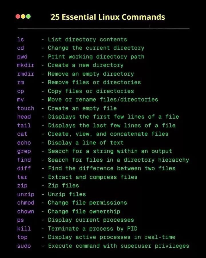 25 Essential Linux Commands