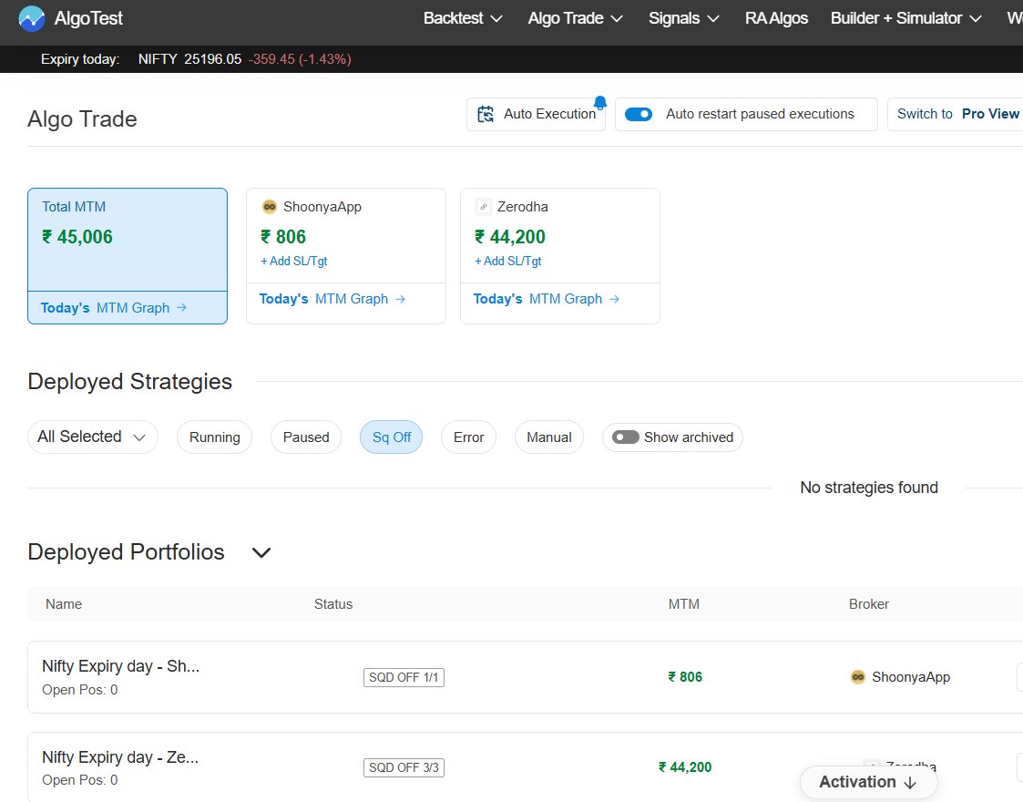 Profit of 45k today (20-Jan-26)

#OptionsTrading -> arunstrategy.blogspot.com
