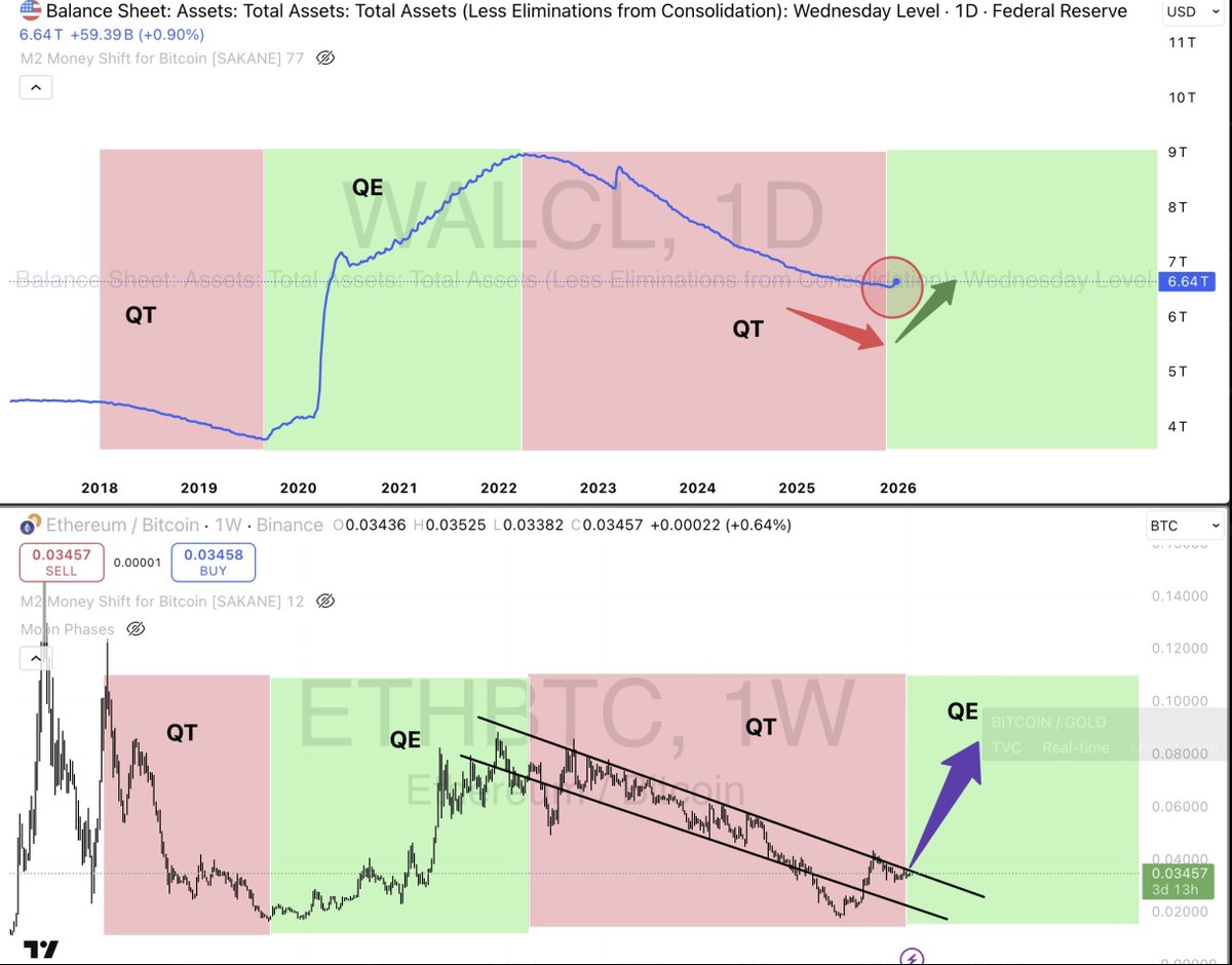 The House Of Crypto (@Peter_thoc) / Posts / X