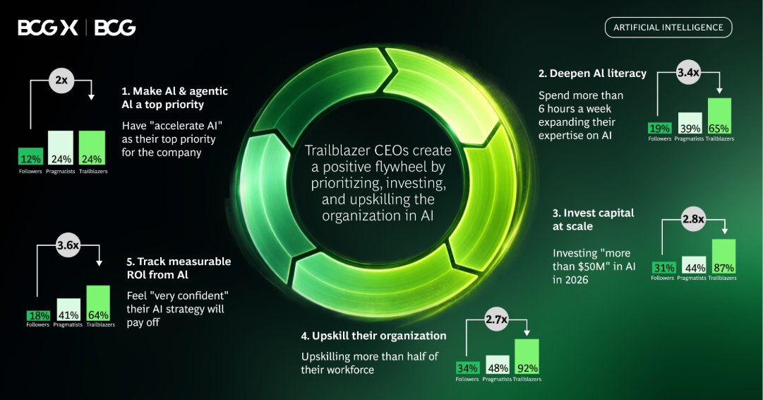 Boston Consulting Group tweet media