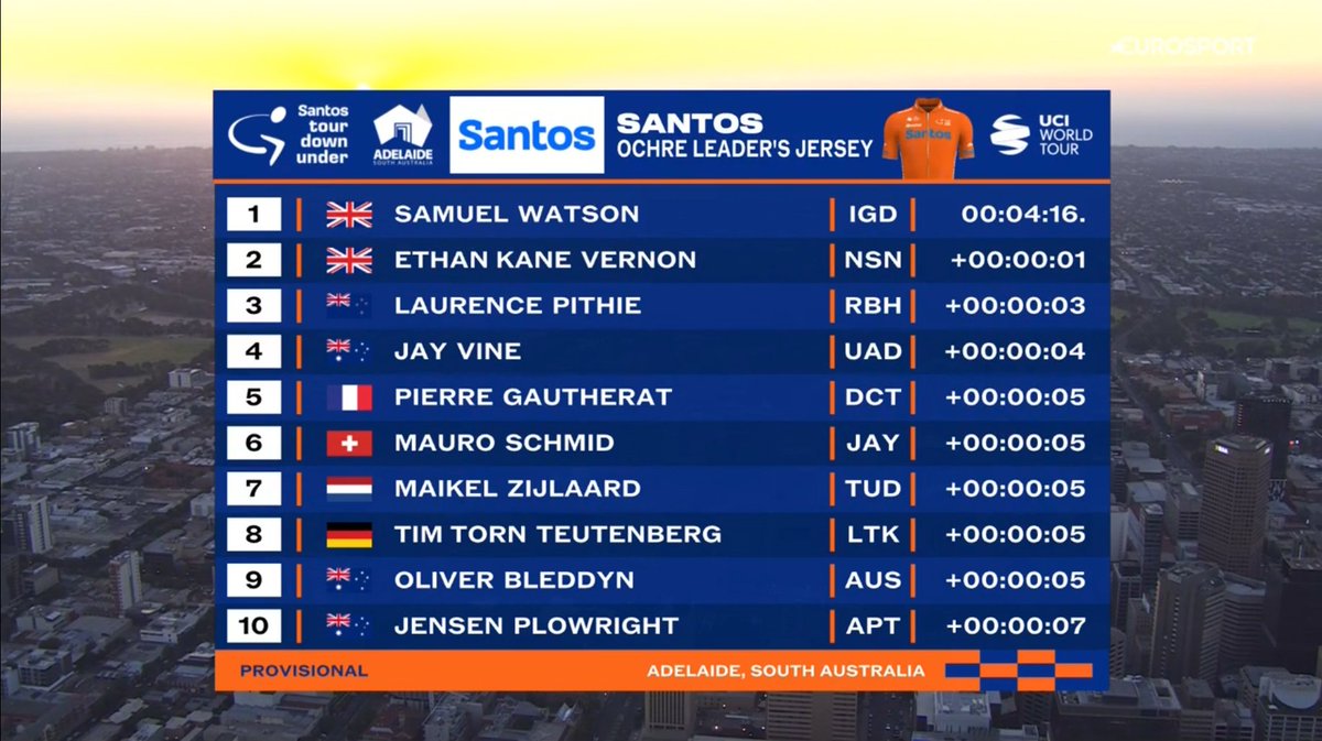 #TourDownUnder - GC after Prologue