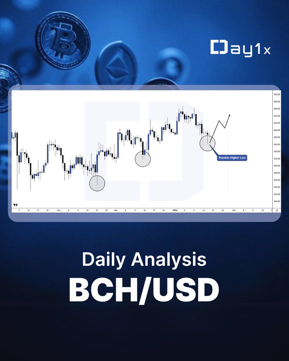 Day1x | Less Fees. More Crypto. (@Day1Exchange) / Posts / X