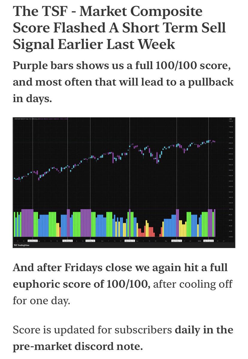 StockWave appears where early signals usually originate.hrw