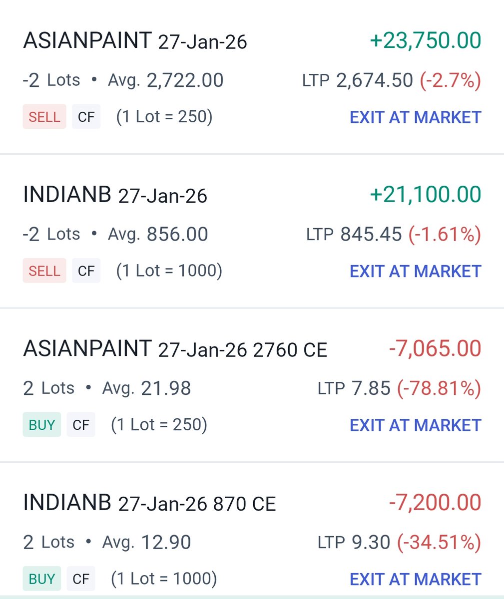 StockGrove's tweet photo. Asian Paint 🩸🩸

🖇️ https://t.co/IY68S8pphd 

#StockMarket #niftybank #nifty #reliance #adani #gold #BreakoutStocks #stockstobuy #hdfcbank #tariff #inddiausa #silver #Bears https://t.co/HIkjn3rzMz