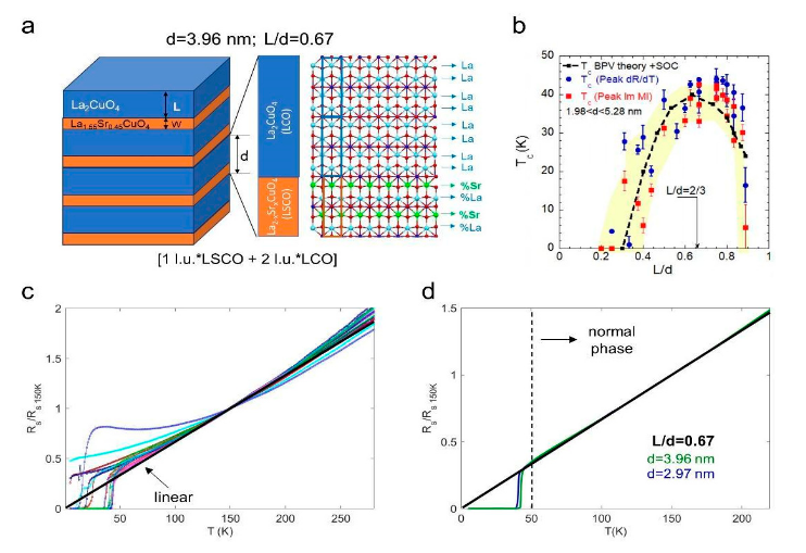 Condensed Matter MDPI tweet media