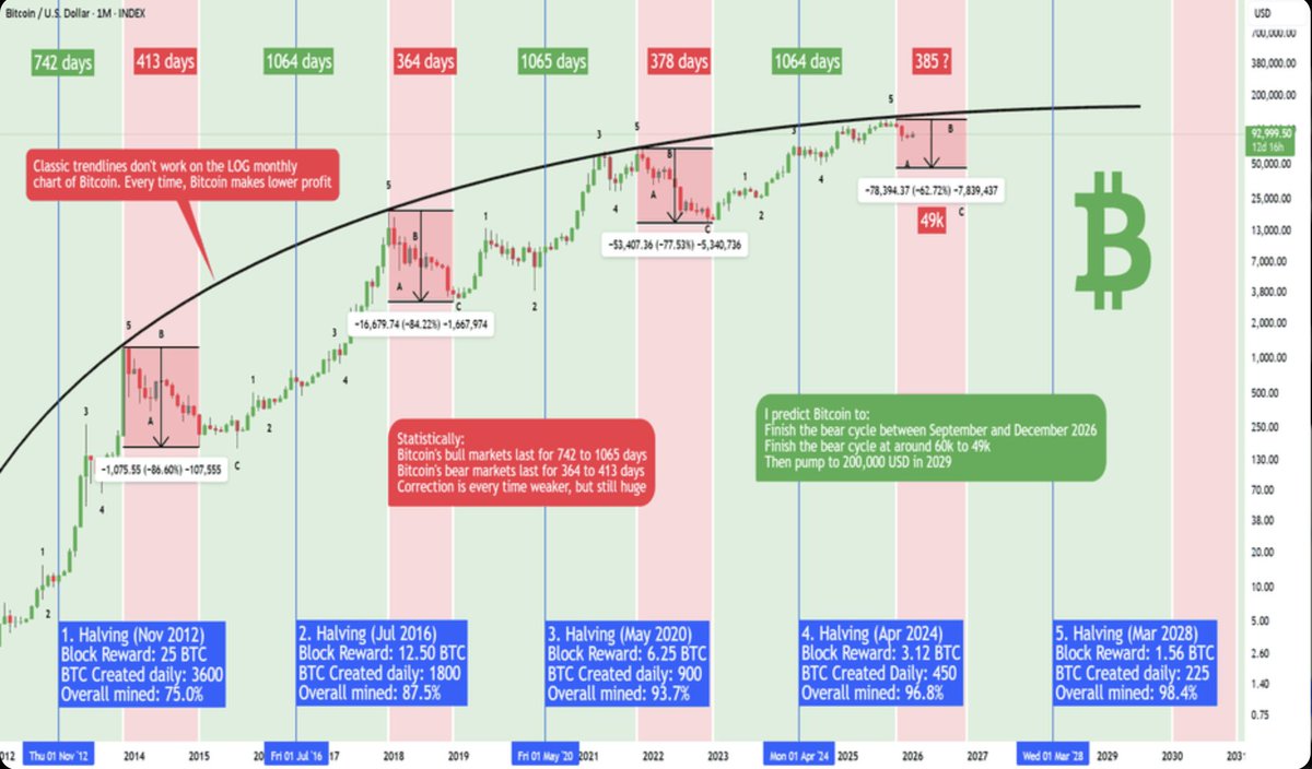 Crypto traders, $RENDER (Render Network) is stealing the show right now –  surging +57% in the past week alone! This AI-render powerhouse is riding  the massive wave of AI-crypto hype as decentralized