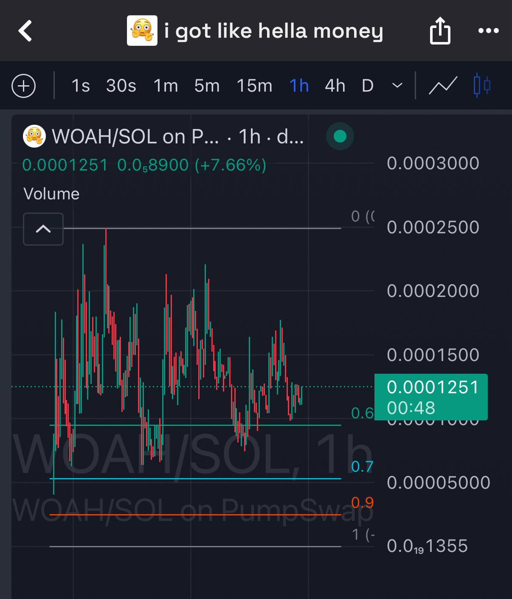 Ezy Money Printer Malone (@ketbender) / Posts / X