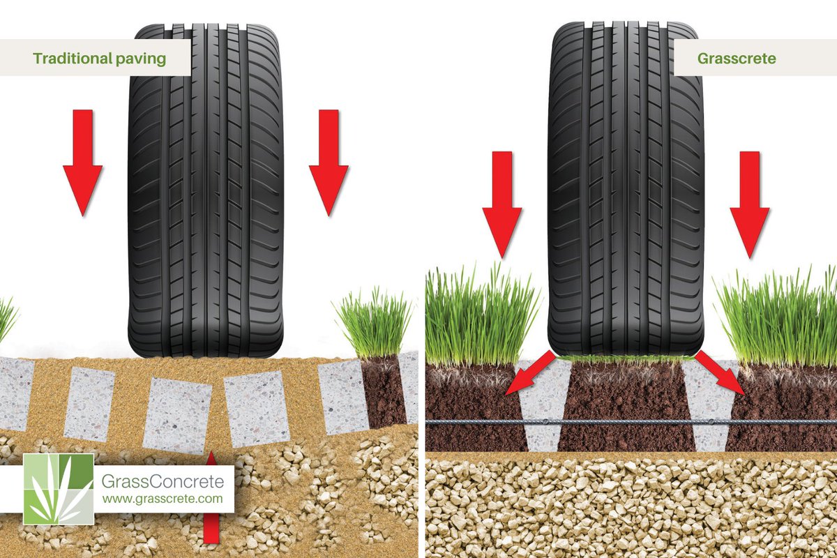 Grass Concrete Ltd tweet media